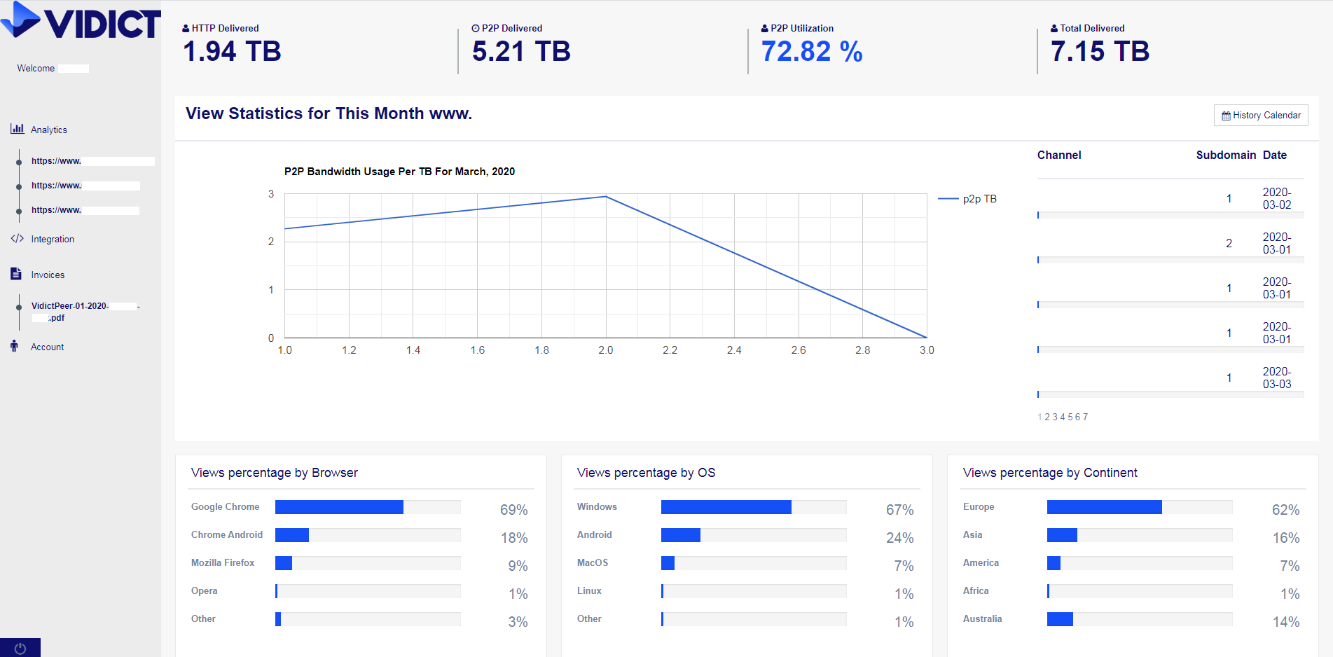 An overview of the statistics panel for Vidict Peer