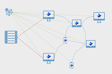 Graphical representation of how the viewer's device will act as a distribution node for Vidict's CDN